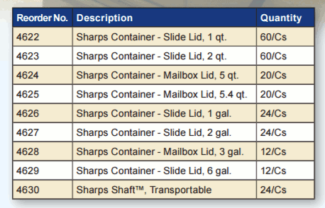 Dynarex® Sharps Slide Lid 2 Gallon Container – item #4627, item