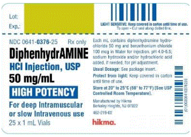 Antihistamines Products, Supplies and Equipment