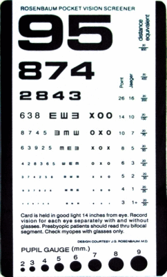 Pocket Vision Chart